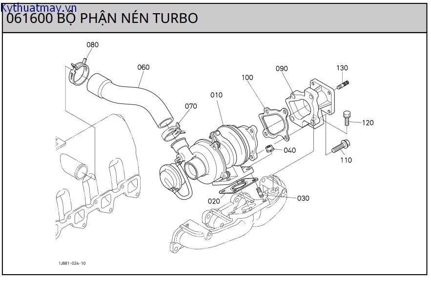 Bộ phận nén turbo